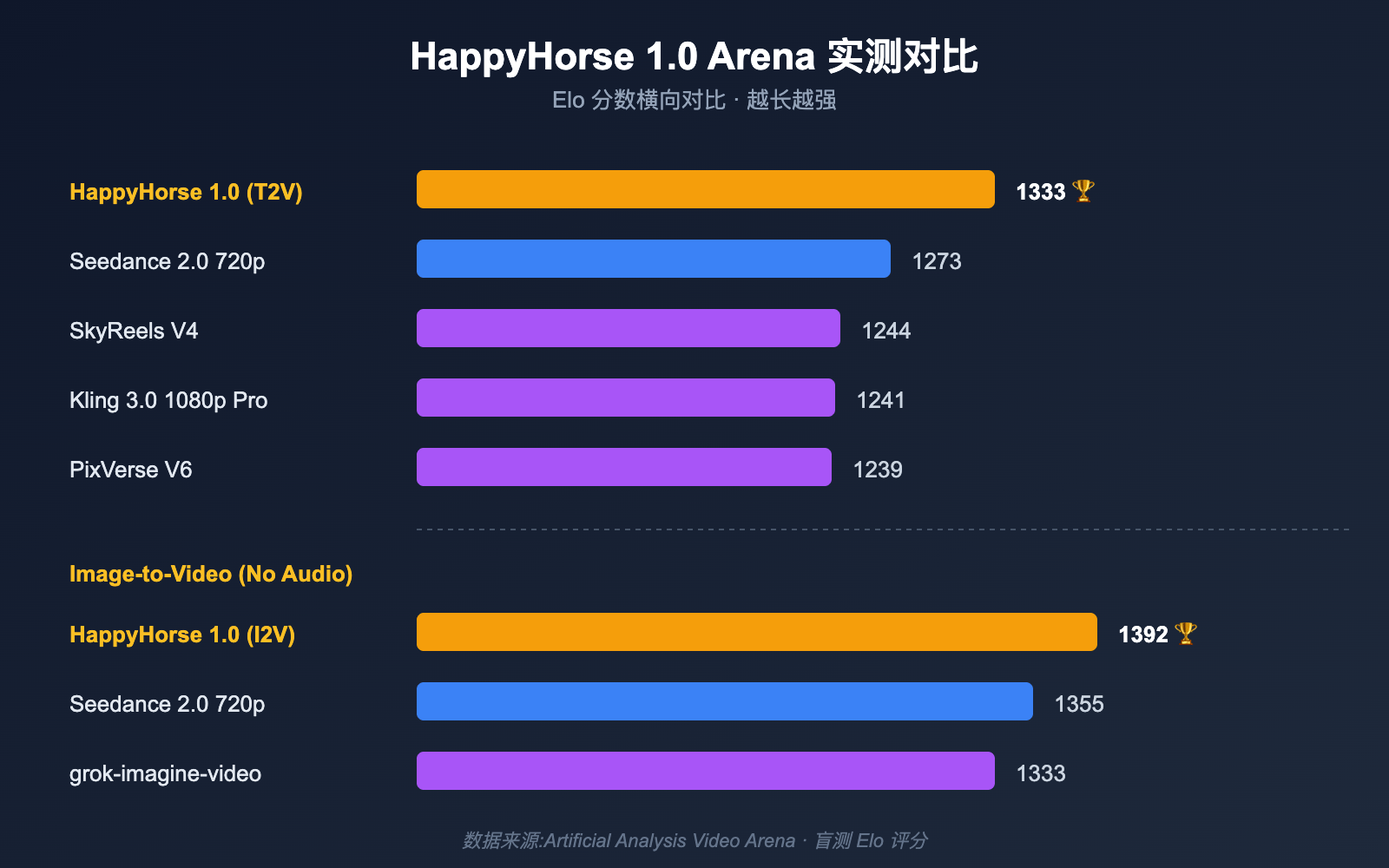 HappyHorse 来源假说对比