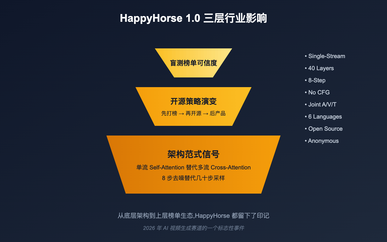 评估新 AI 视频模型的建议工作流程