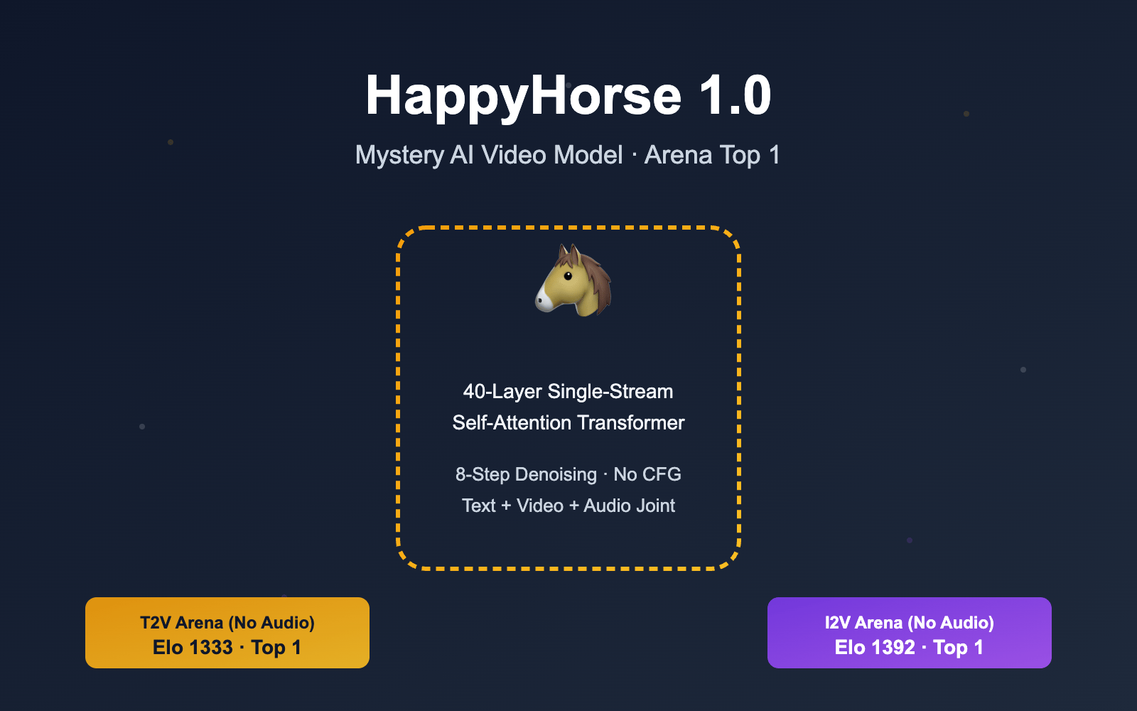 HappyHorse 解析:这个榜单冠军 AI 视频模型为何突然出现又消失